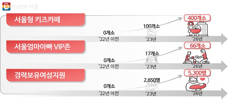 엄마아빠 행복 프로젝트 주요 지표 변화