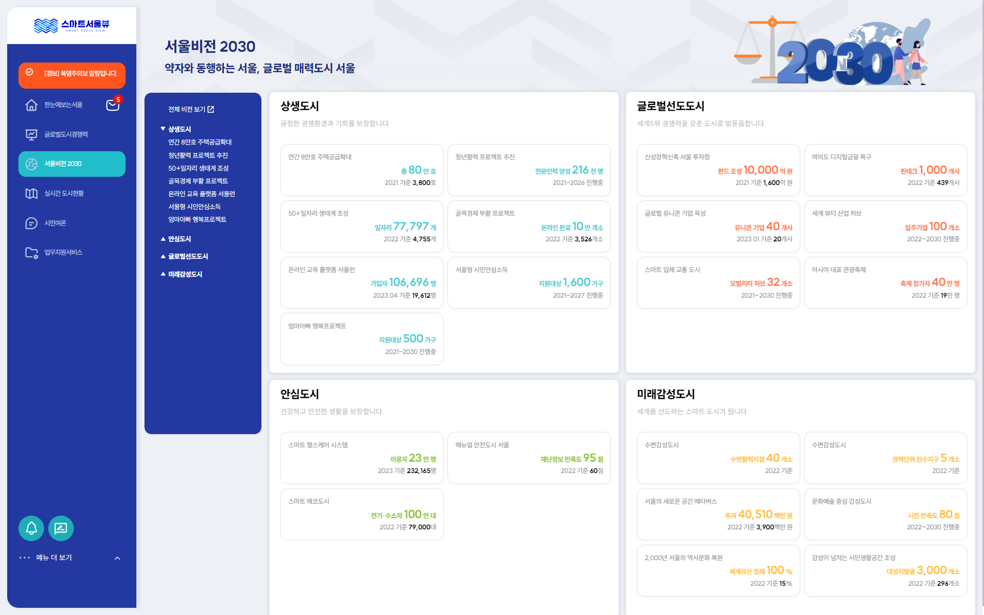 스마트 서울뷰 서울비전2030의 주요 지표