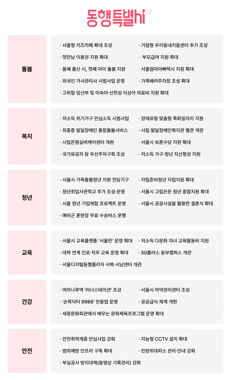 2024 달라지는 서울생활 '동행특별시'