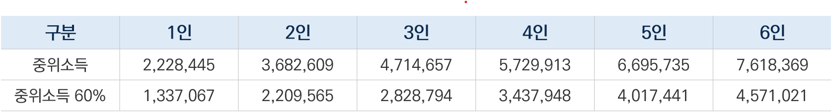 2023년 기준중위소득 60%