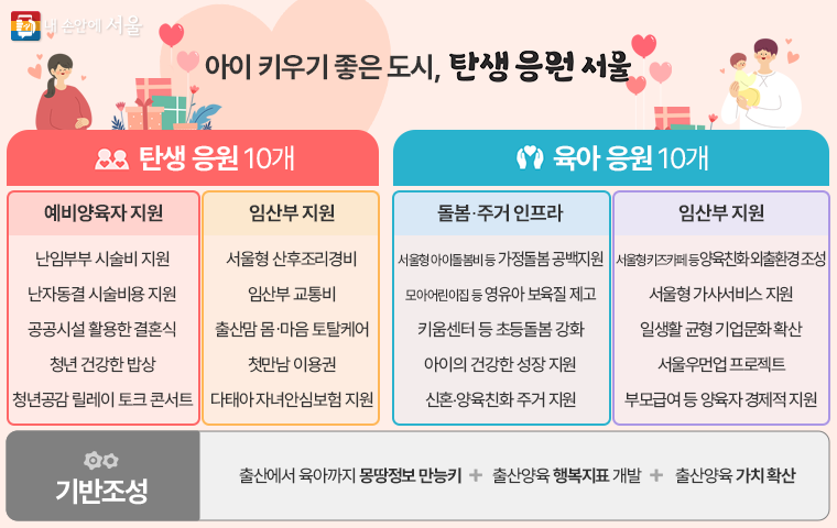 탄생응원 서울 프로젝트 2개 분야 20개 핵심 프로젝트