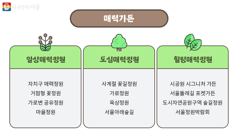 매력가든은 시민의 일상 가까이에서 다채로운 매력을 선사하는 정원입니다.