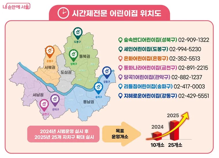 시간제전문 어린이집 위치도