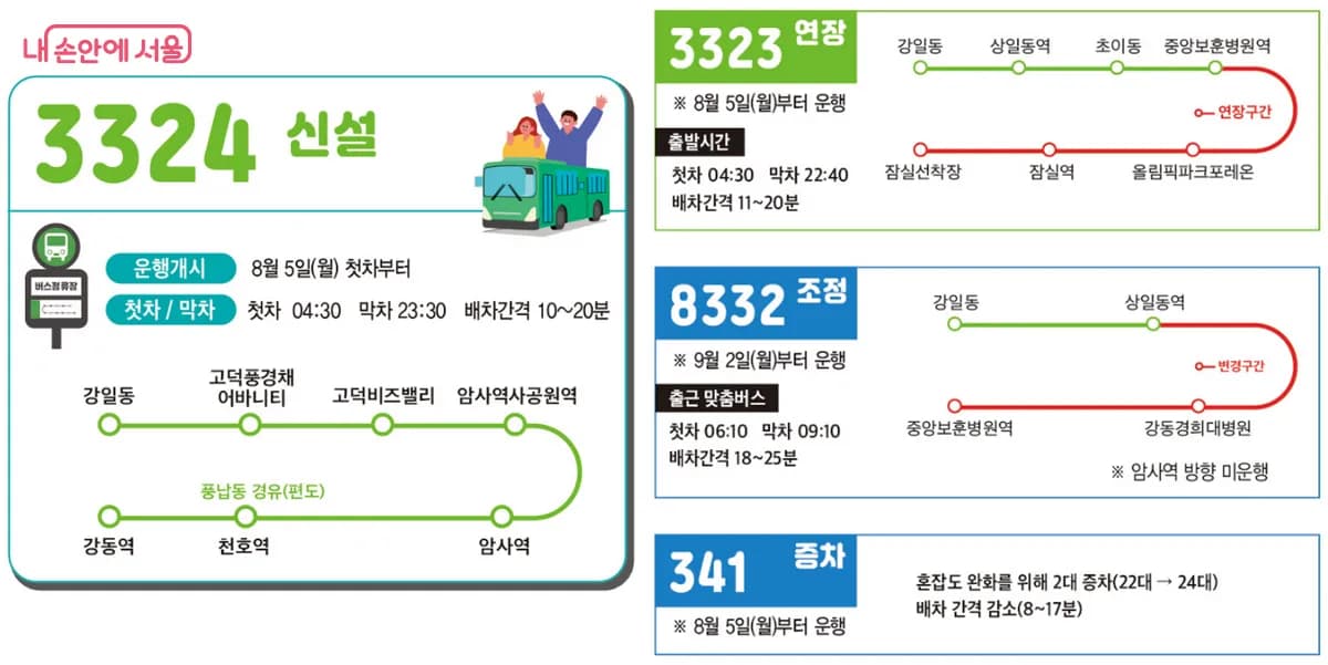 별내선 개통에 따른 버스노선 개편 안내