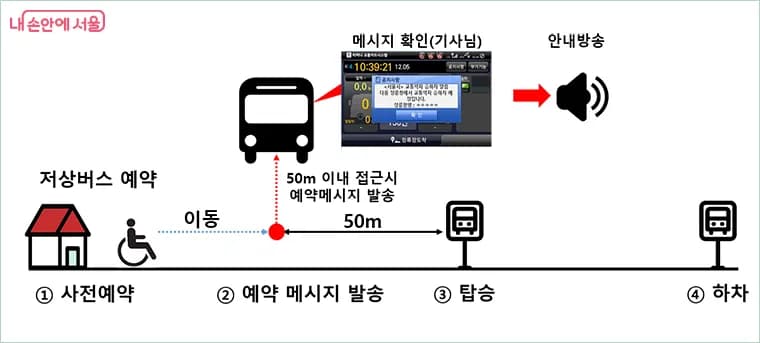 실시간 위치기반 저상버스 예약