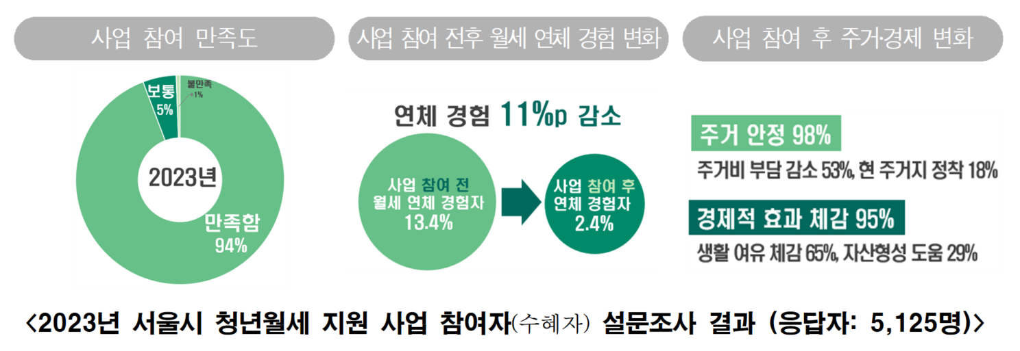 지원 사례 이미지