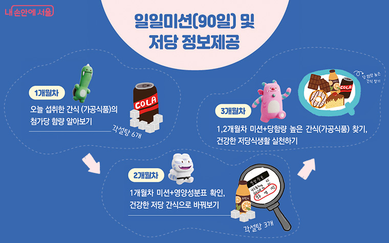 덜 달달 원정대 일일미션