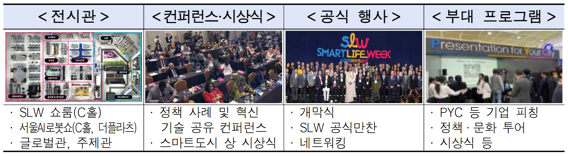SLW 2025 주요 프로그램 개요