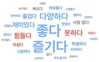 감성 분석: 키워드
