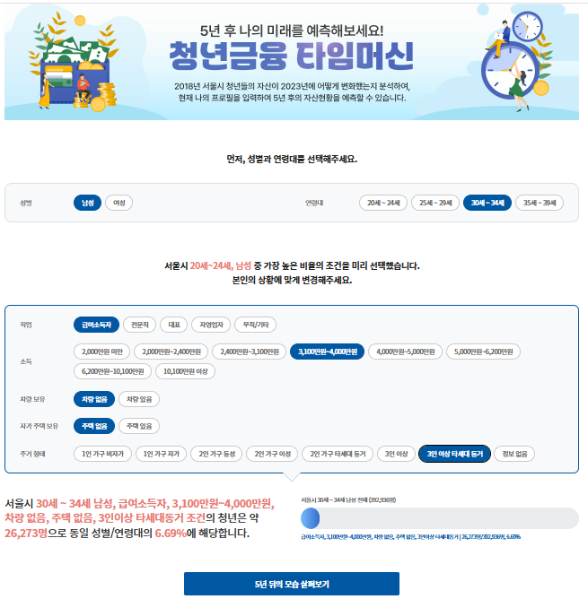 '청년 금융 타임머신' 서비스 화면 예시