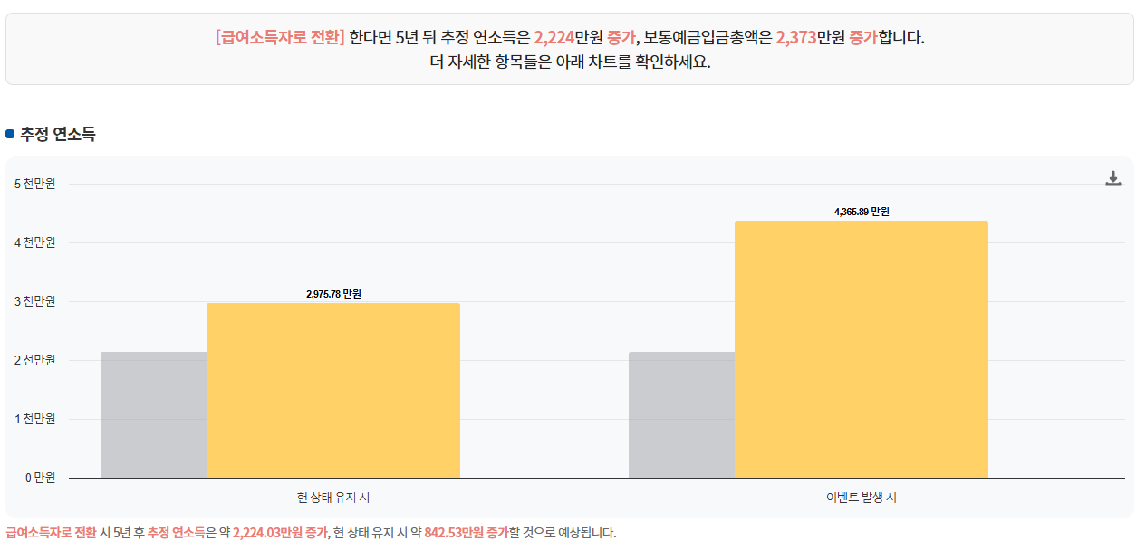 서비스 이용화면 – 이벤트 선택 시뮬레이션 결과