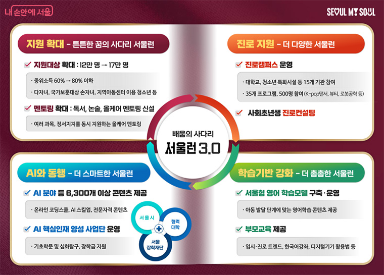 서울런 3.0 변경사항