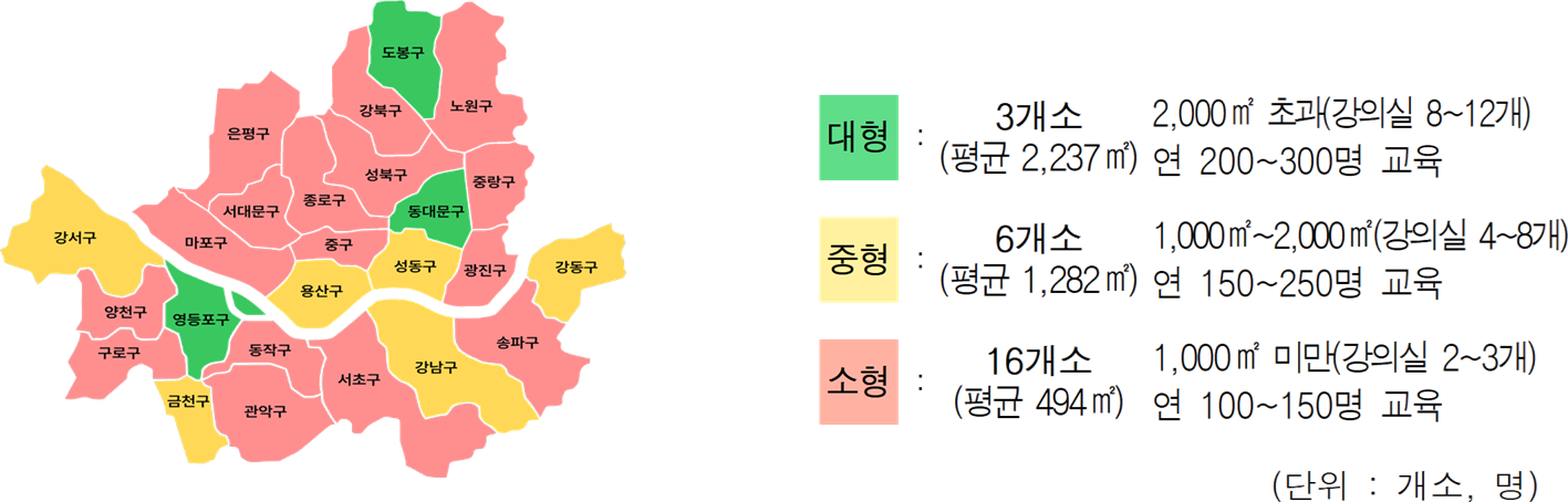 청년취업사관학교 캠퍼스 현황