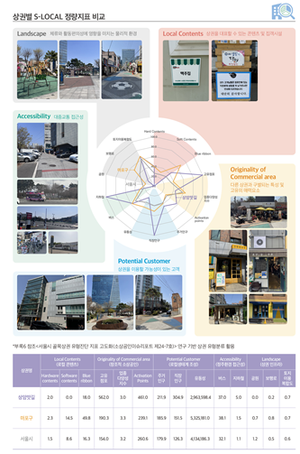 현장밀착 상권분석 정보(마포구)-1