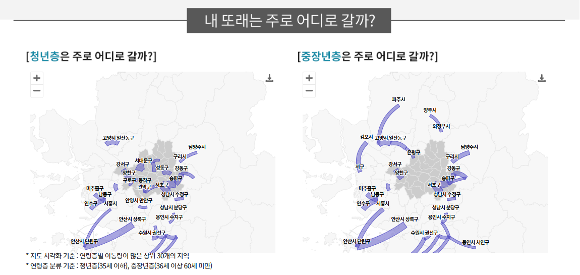 연령층별 이동량 분석결과