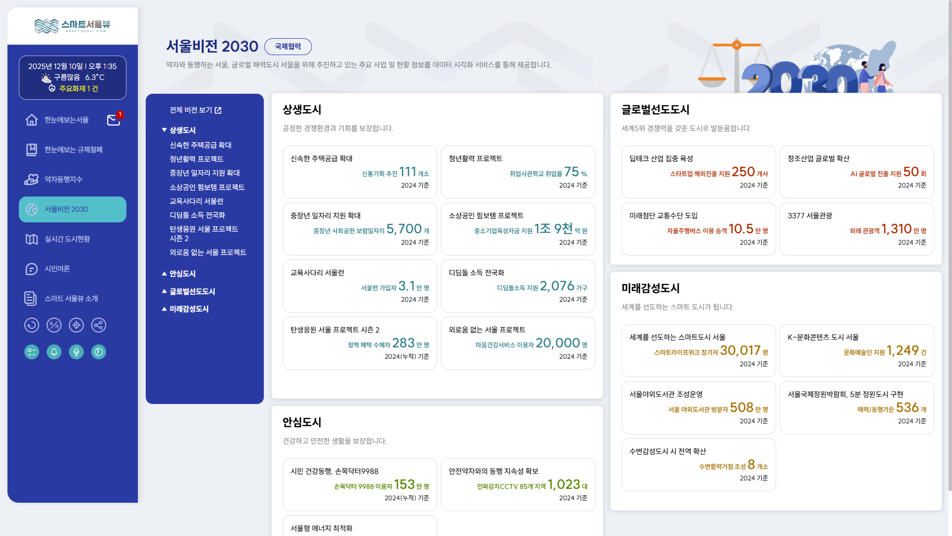 서울비전 2030 메뉴