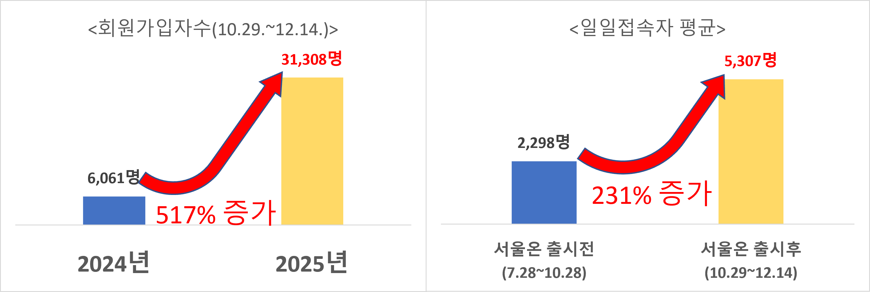 서울온(ON) 메인 화면