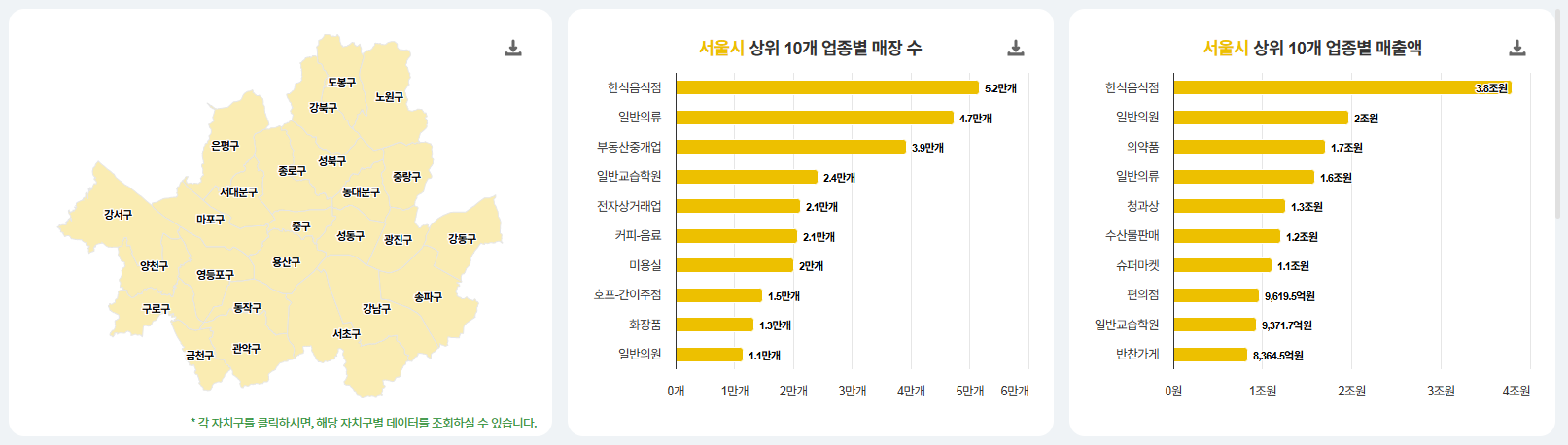서울데이터허브 경제관 - 상권 현황 화면