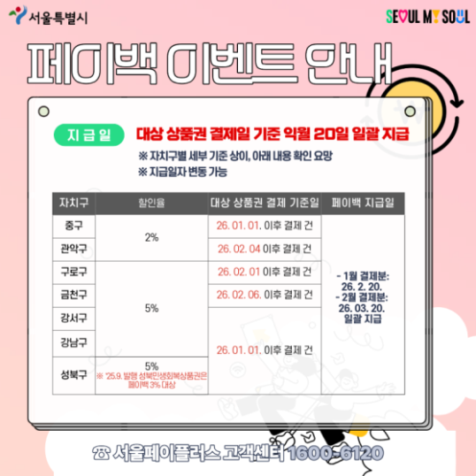 서울사랑상품권 페이백 안내