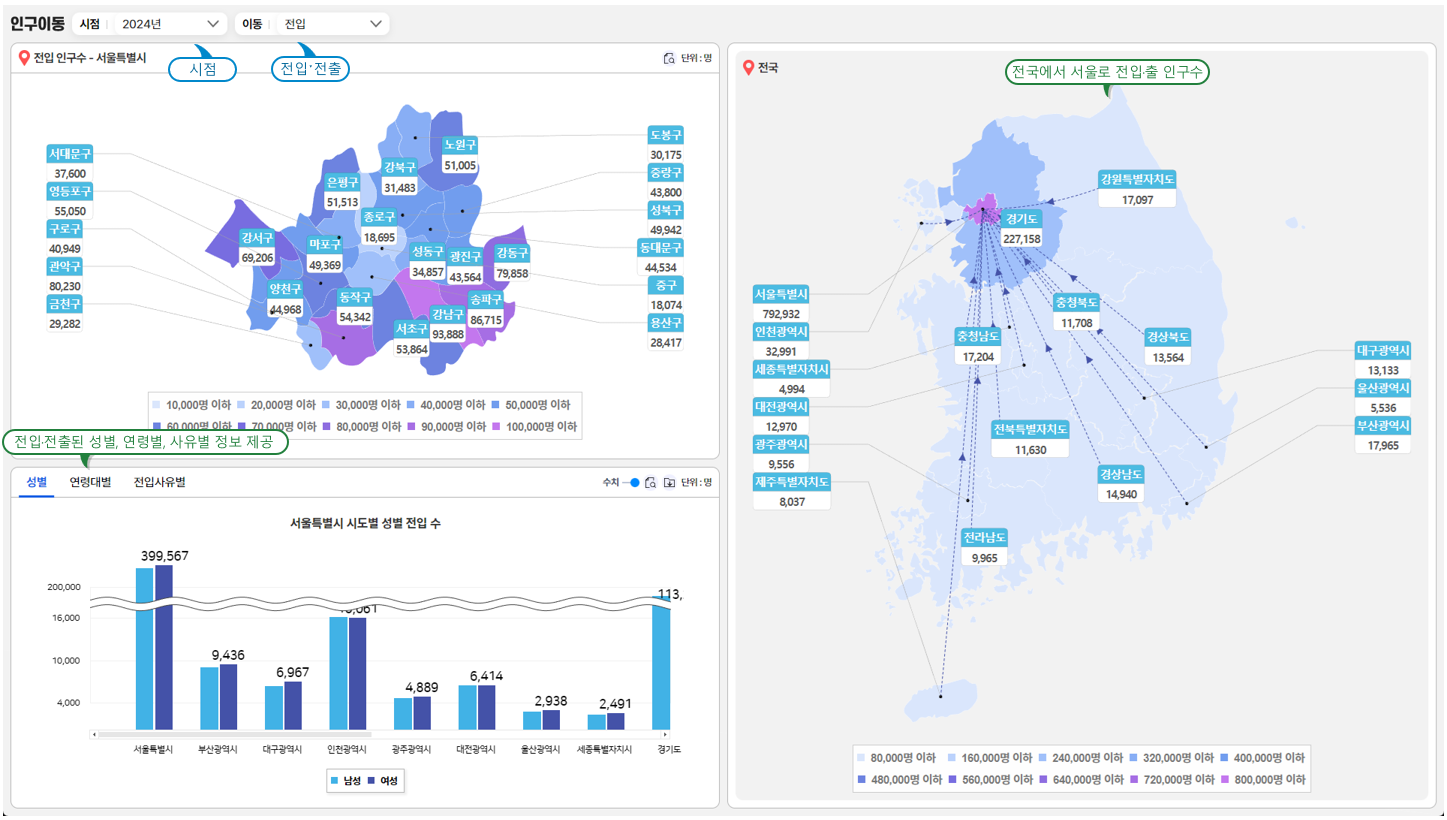 인구이동 시각화 서비스 화면 (’26년 6월 공개 예정)