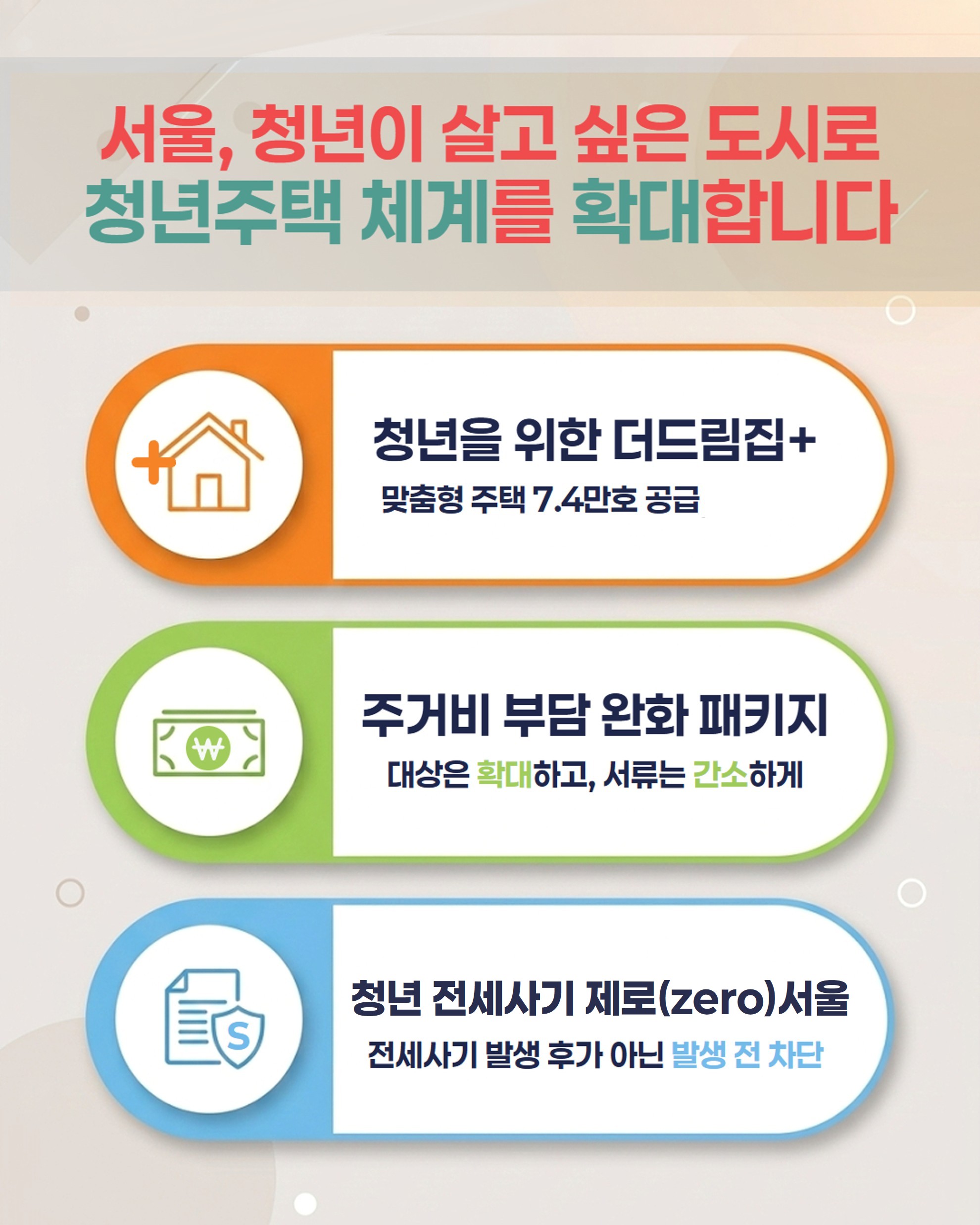 청년의 든든한 주거 사다리, 더드림집+