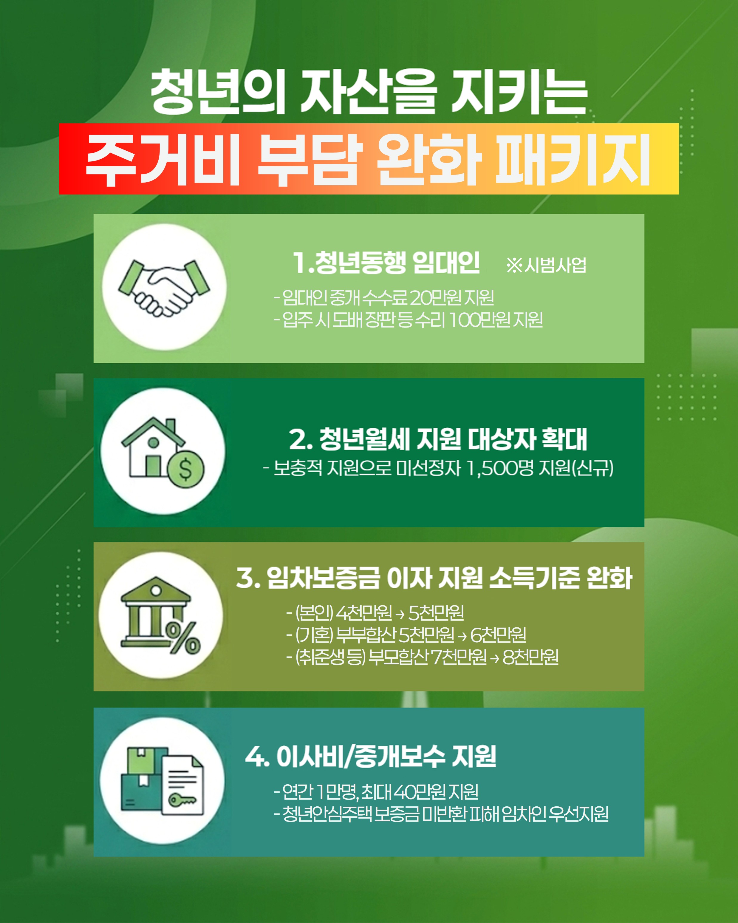 청년 주거비 부담 완화