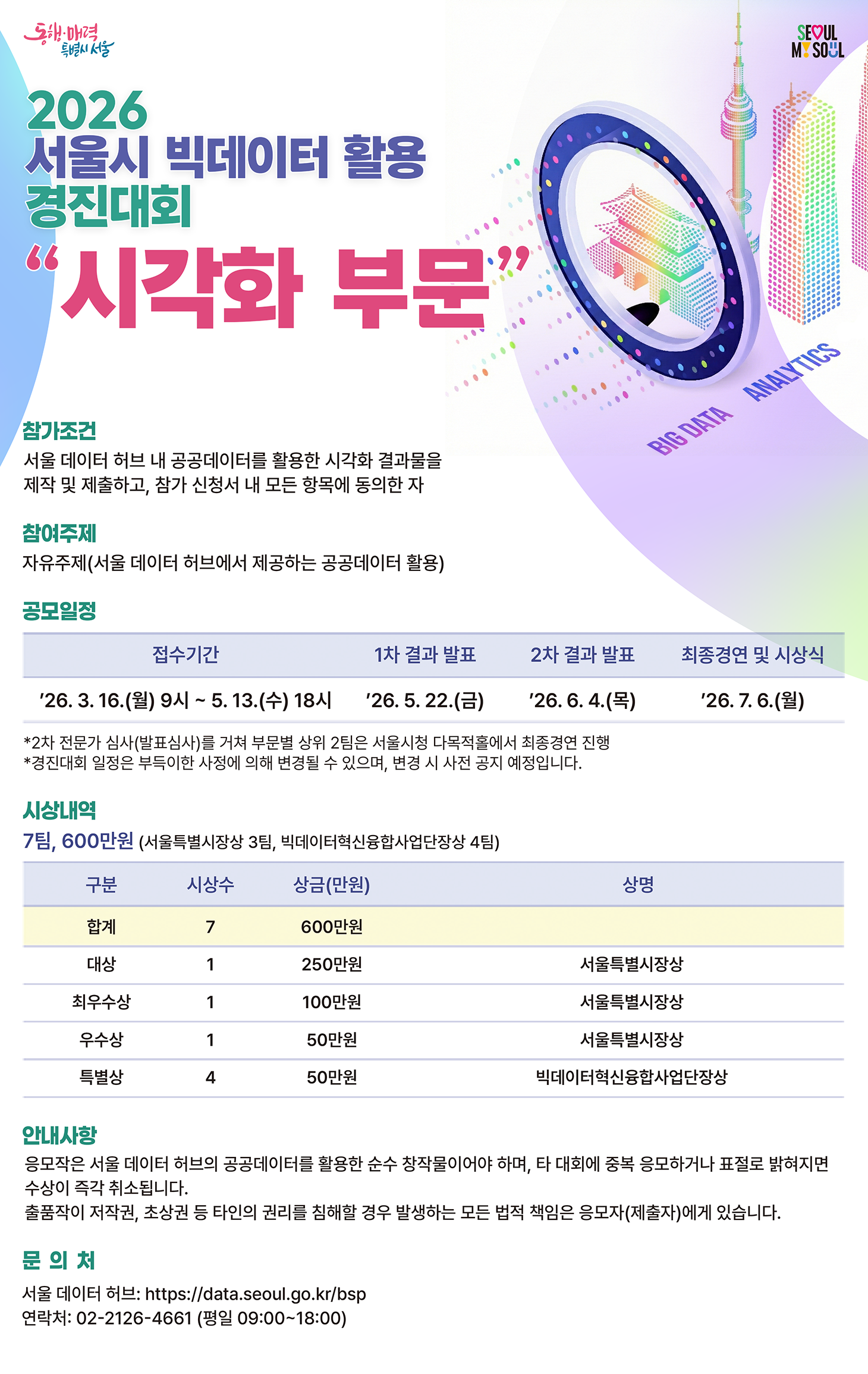 시각화 부문 상세 안내 이미지