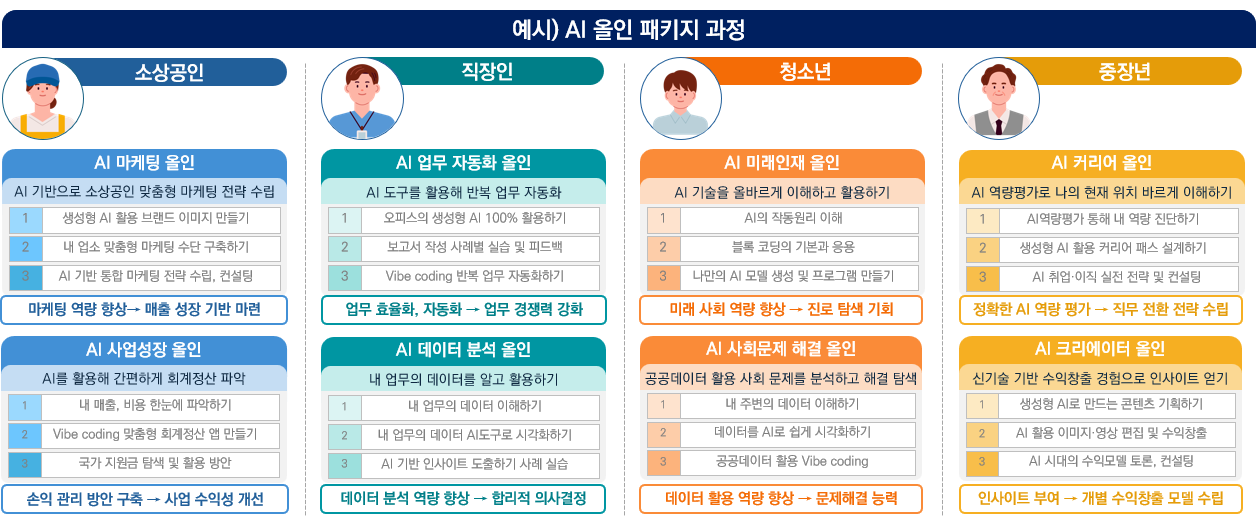 AI 올인원 패키지 과정 예시