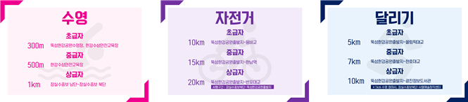 내 체력에 딱 맞춘 3종 경기 코스