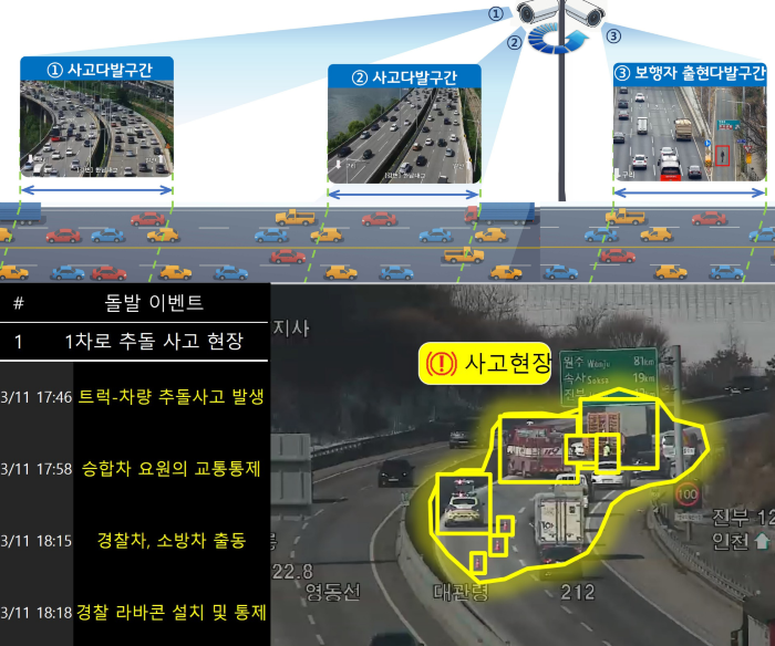 생성형 AI를 활용한 도시고속도로 CCTV 돌발상황 감지 예시화면