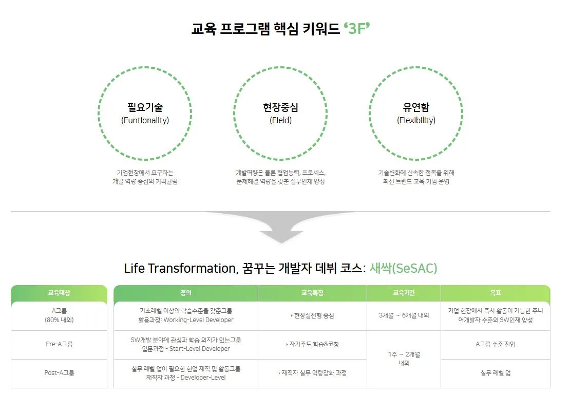 청년취업사관학교 핵심 키워드