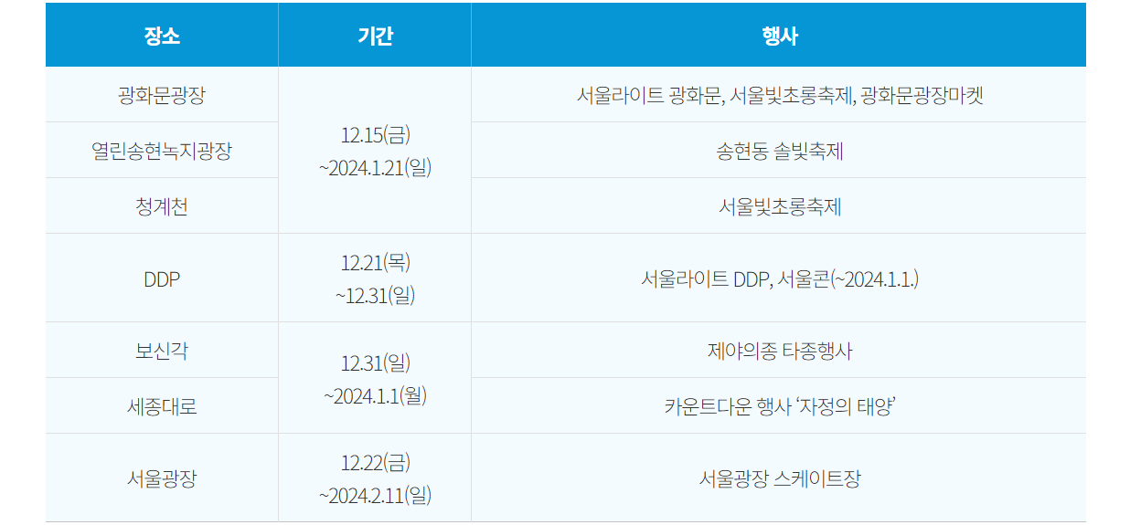 주요 프로그램 소개