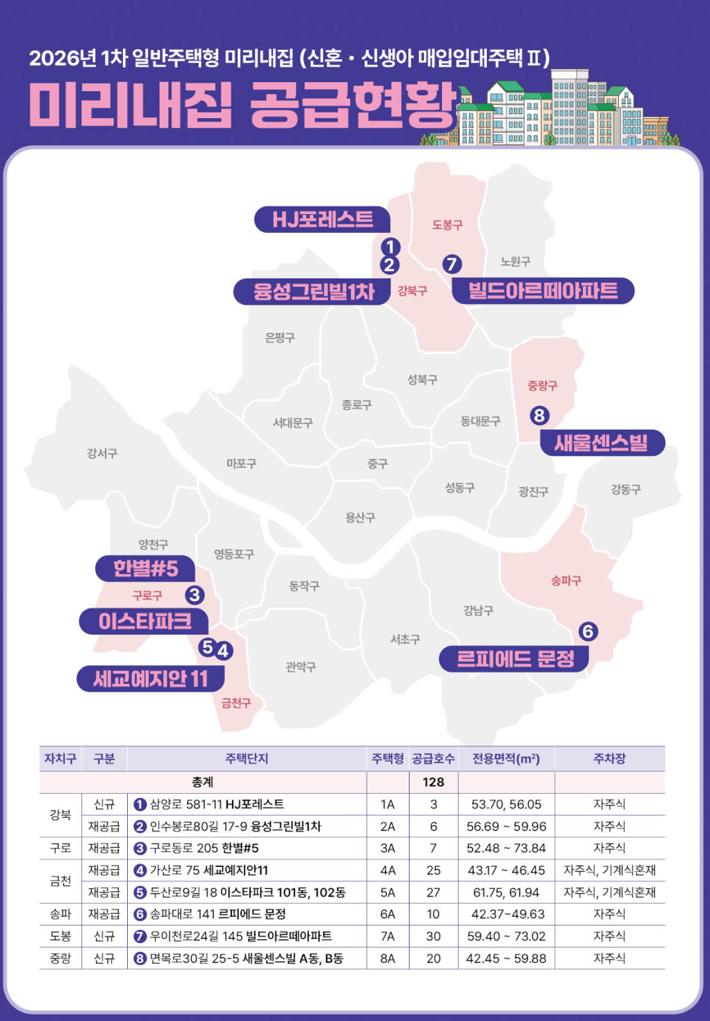 일반주택형 미리내집 공급현황